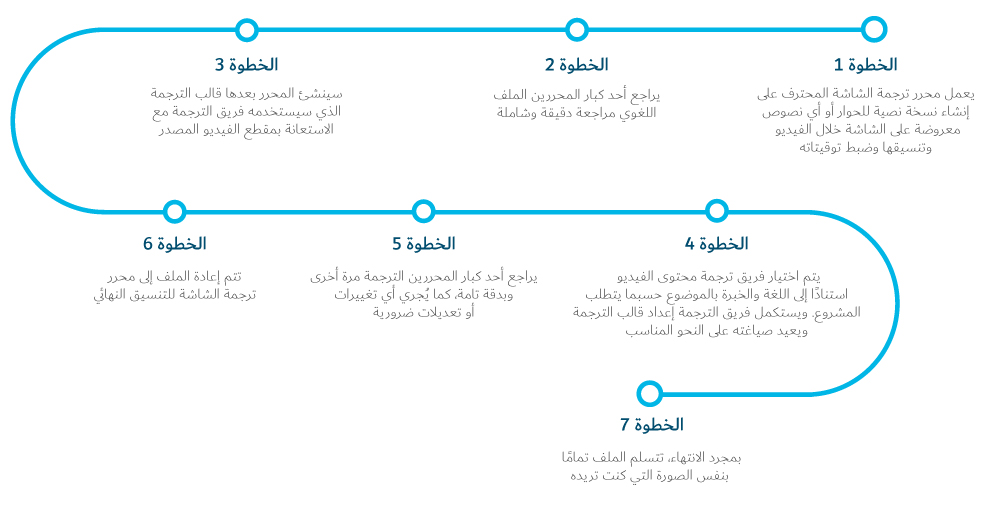 الترجمة المرئية من ترجمان الترجمة المرئية من ترجمان