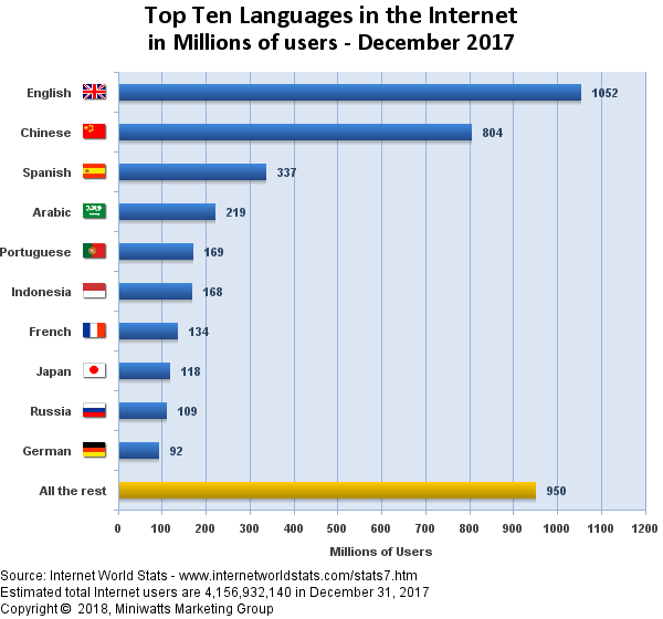 STATSBLOGWL STATSBLOGWL