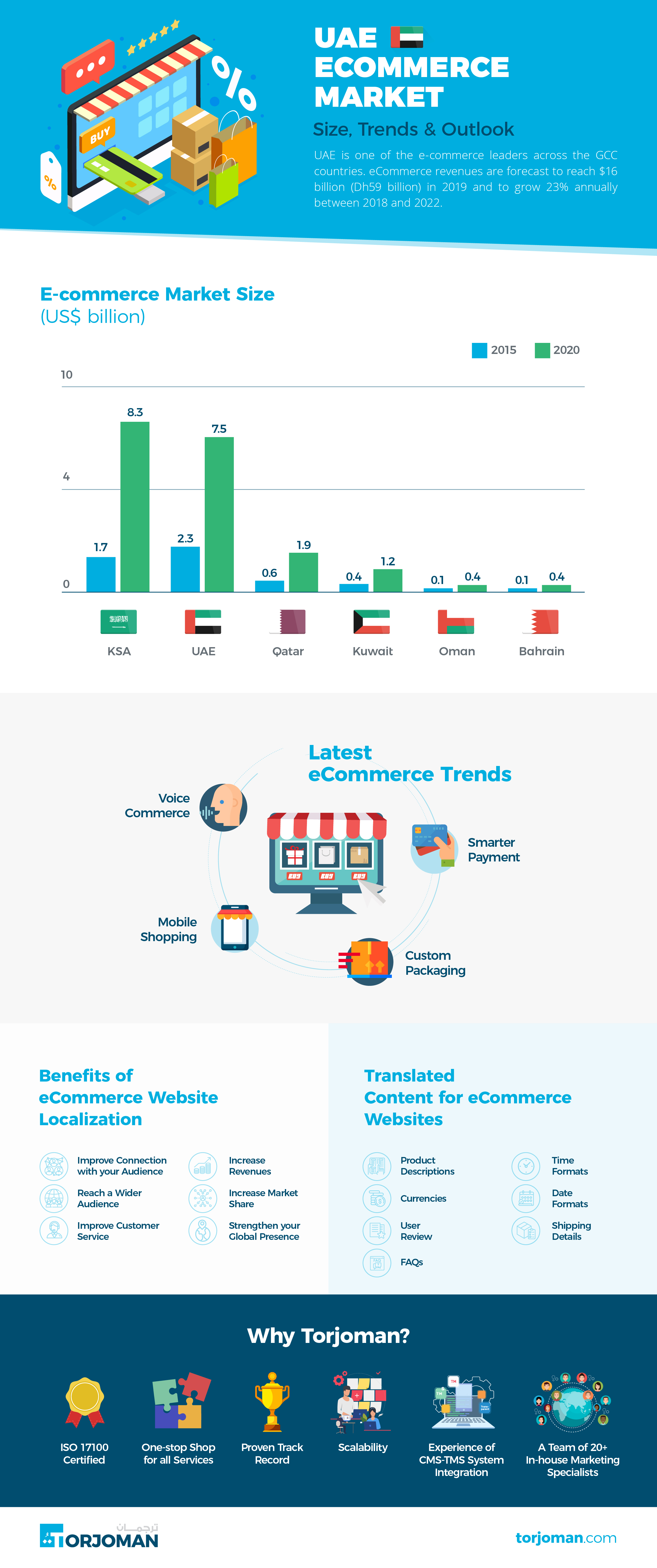 UAE eCommerce Market-01 UAE eCommerce Market 01