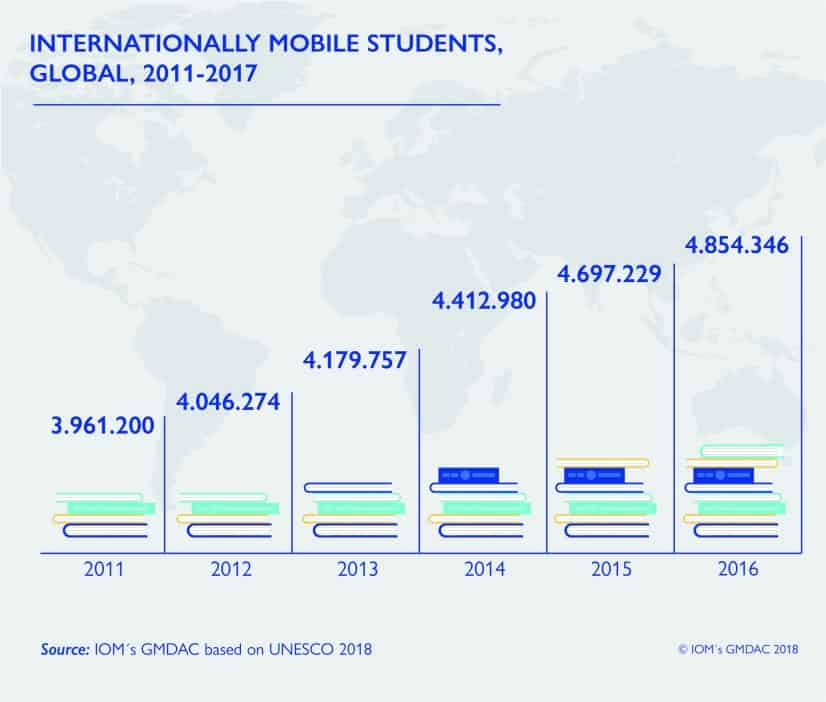 internationally mobile students internationally mobile students