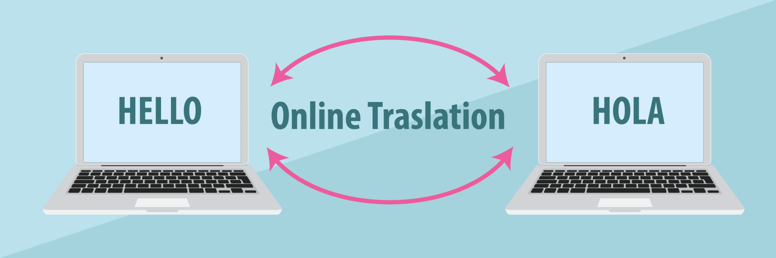 Online Translation Services