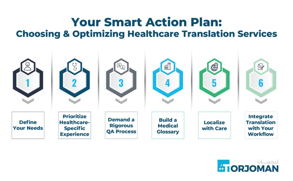Healthcare Translation Services Process