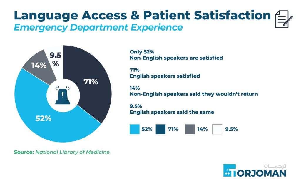Language Access & Patient Satisfaction