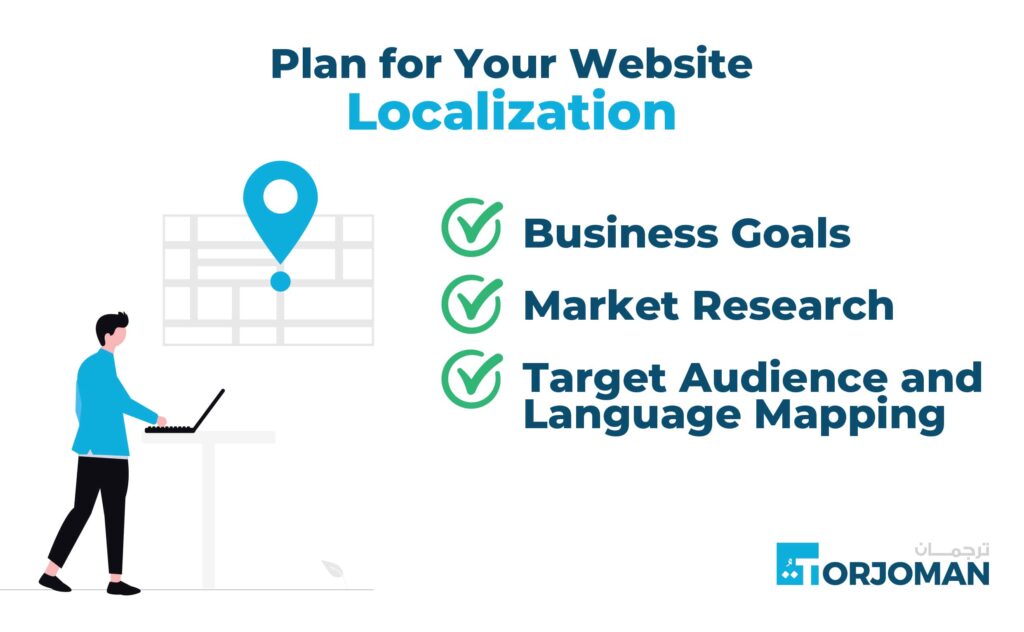Website Localization Plan