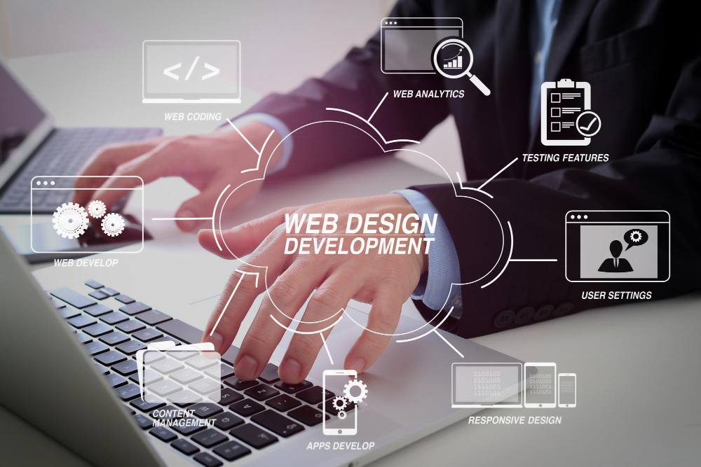 Website Development Technology